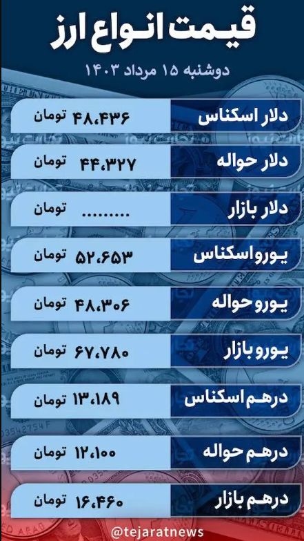 قیمت دلار امروز ۱۵ مرداد ۱۴۰۳؛ نرخ ارز در بازار آزاد چقدر گران شد؟ +‌جدول