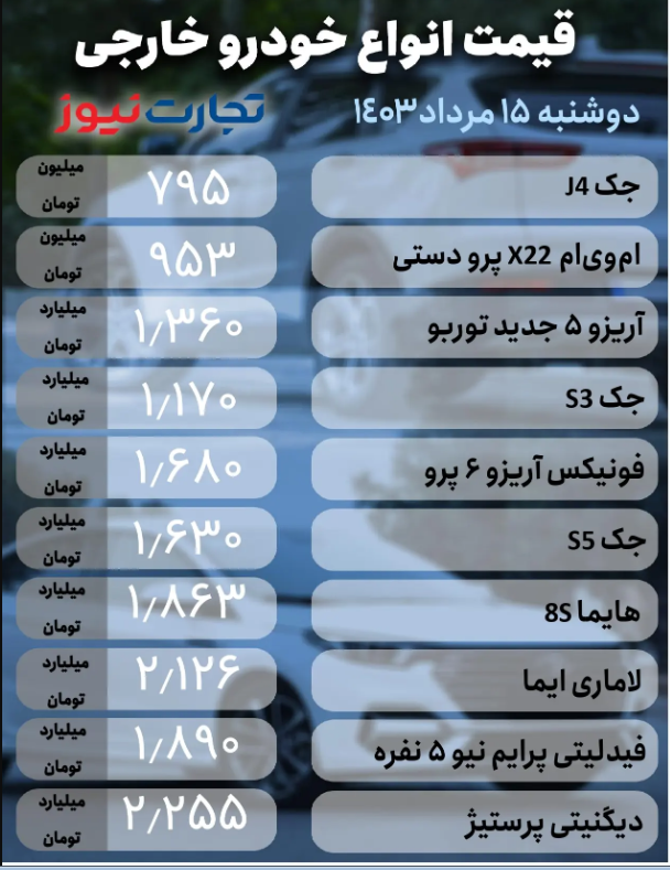 قیمت خودرو امروز ۱۵ مرداد ۱۴۰۳؛ محصولی که ۷۵ میلیون تومان ارزان شد + جدول