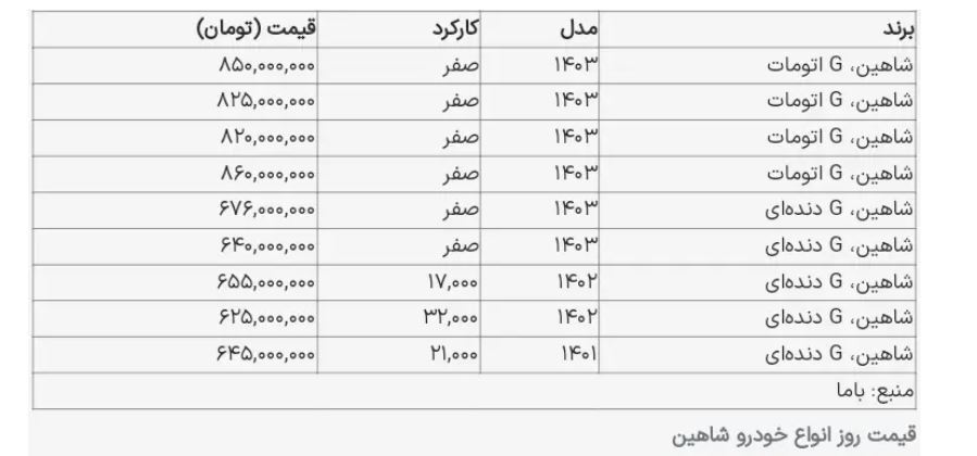 قیمت عجیب شاهین اتومات در بازار + جدول