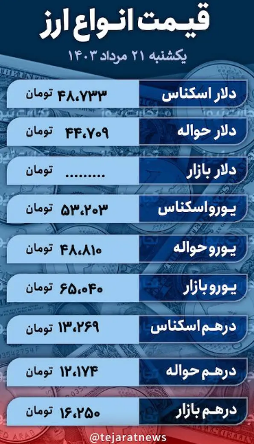 قیمت دلار امروز ۲۱ مرداد ۱۴۰۳؛ نرخ ارز در بازار آزاد چقدر ریخت؟ + جدول