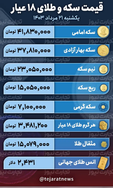 قیمت طلا و سکه امروز یکشنبه ۲۱ مرداد ۱۴۰۳؛ سکه امانی چقدر ریخت؟ + جدول