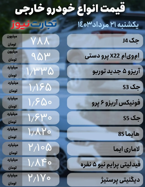 قیمت خودرو امروز ۲۱ مرداد۱۴۰۳؛ رکود دست‌بردار بازار خودرو نیست! + جدول