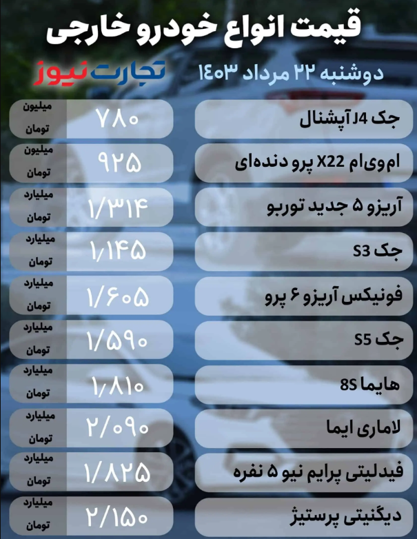 قیمت خودرو امروز ۲۲ مرداد ۱۴۰۳؛ کدام خودرو مونتاژی ۸۵ میلیون تومان ریخت؟ + جدول