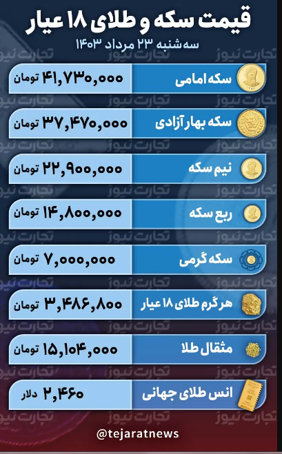 قیمت طلا و سکه امروز سه شنبه ۲۳ مرداد ۱۴۰۳؛ طلا تحت حمایت دلار کاهشی شد + جدول