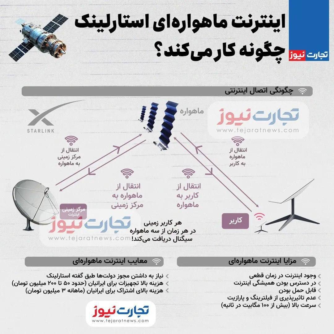 اینترنت ماهواره‌ای استارلینک چگونه کار می‌کند؟ + عکس