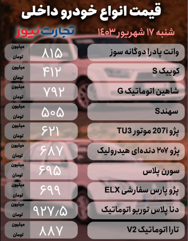 قیمت خودرو امروز شنبه ۱۷ شهریور ۱۴۰۳؛ محصولی که در کمتر ازیک ماه افت ۳۰۰ میلیونی داشت + جدول