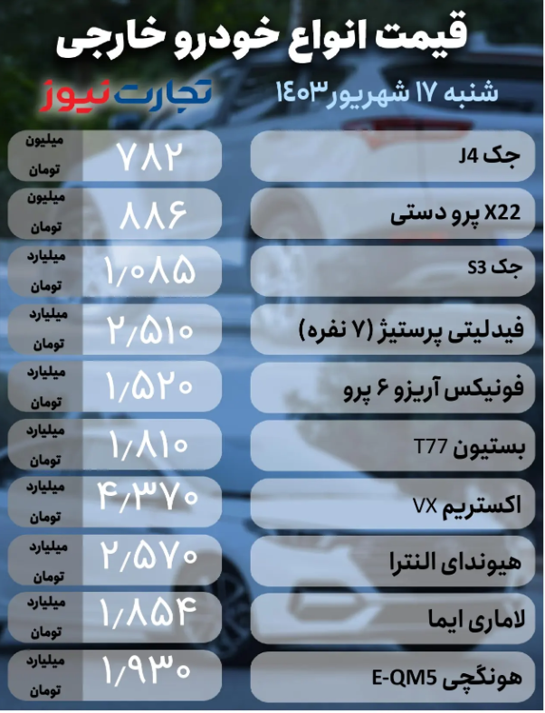 قیمت خودرو امروز شنبه ۱۷ شهریور ۱۴۰۳؛ محصولی که در کمتر ازیک ماه افت ۳۰۰ میلیونی داشت + جدول