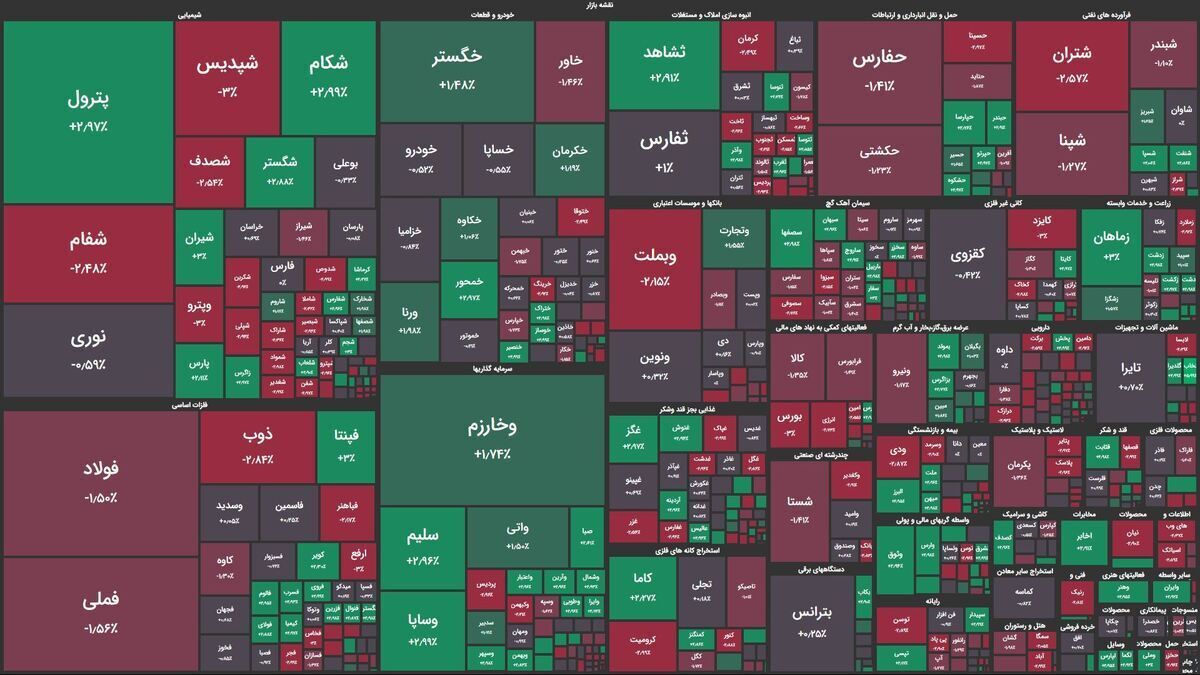 آخرین ضربه محکم عشقی؛ ضرر سهامداران از وام میلیاردی رئیس