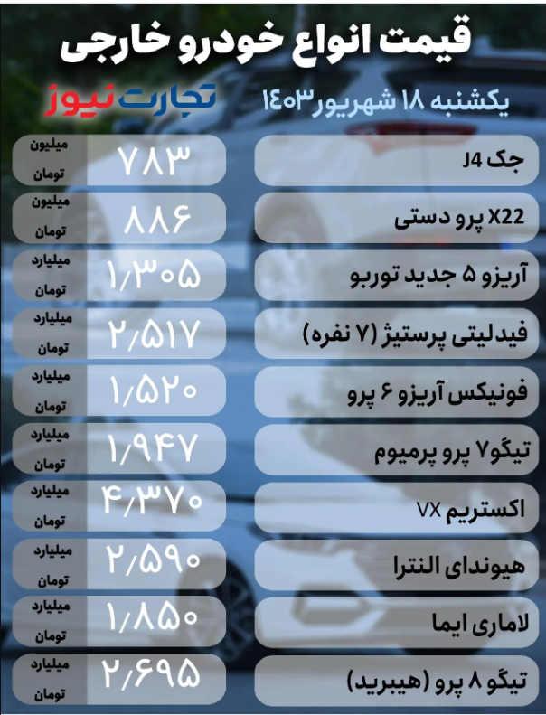 قیمت خودرو امروز ۱۸ شهریور ۱۴۰۳؛ تداوم نوسانات در بازار خودرو + جدول