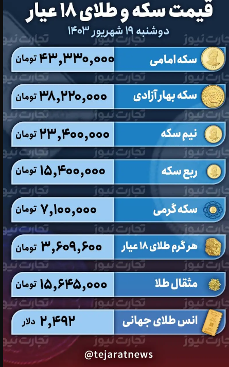 قیمت طلا و سکه امروز دوشنبه ۱۹ شهریور ۱۴۰۳؛ تقاضای سکه رشد کرد + جدول