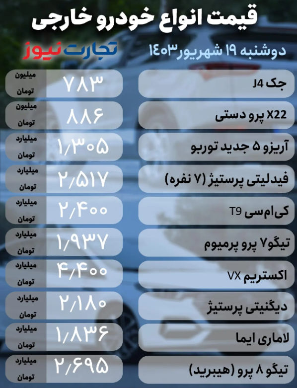 قیمت خودرو امروز ۱۹ شهریور ۱۴۰۳؛ روند کاهشی بازار ادامه دارد + جدول