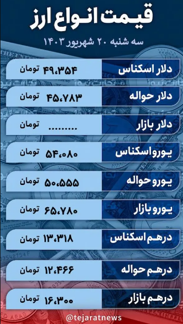 قیمت دلار امروز ۲۰ شهریور ۱۴۰۳؛ نوسان ادامه‌دار ارز در بازار ارز + جدول