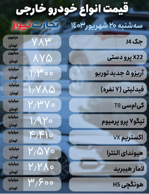 قیمت خودرو امروز ۲۰ شهریور ۱۴۰۳؛ عقب‌نشینی گسترده معاملات خودرو + جدول