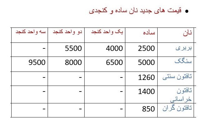 قیمت جدید انواع نان کنجدی اعلام شد+ جدول