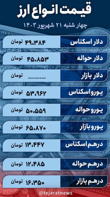 قیمت دلار امروز ۲۱ شهریور ۱۴۰۳؛ نرخ ارز در بازار آزاد چقدر بالا رفت؟ + جدول