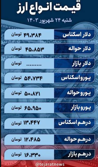 قیمت دلار امروز ۲۴ شهریور ۱۴۰۳؛ بازار ارز نزولی شد؟ + جدول