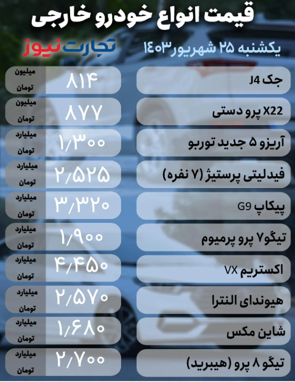 قیمت خودرو امروز ۲۵ شهریور ۱۴۰۳؛ این خودروی ایران ۸۰۰ میلیون تومان شد + جدول