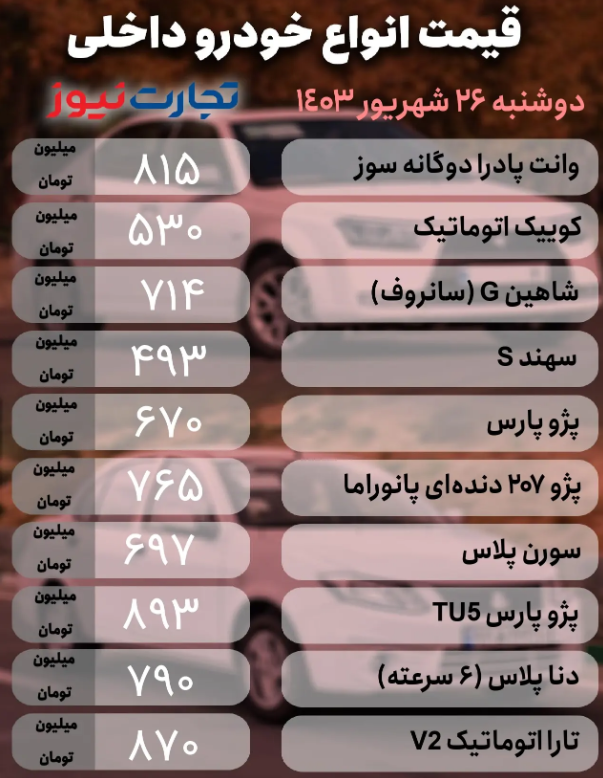 قیمت خودرو امروز ۲۶ شهریور ۱۴۰۳؛ خودروی پرمتقاضی دوباره گران شد + جدول