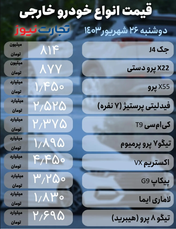 قیمت خودرو امروز ۲۶ شهریور ۱۴۰۳؛ خودروی پرمتقاضی دوباره گران شد + جدول