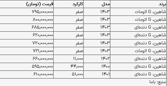 قیمت شاهین در بازار امروز ۲۶ شهریور ۱۴۰۳ + جدول