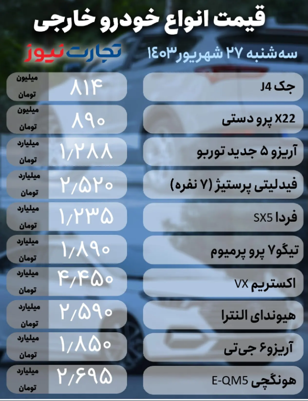 قیمت خودرو امروز ۲۷ شهریور ۱۴۰۳؛ نوسانات بازار خودرو همچنان ادامه دارد + جدول