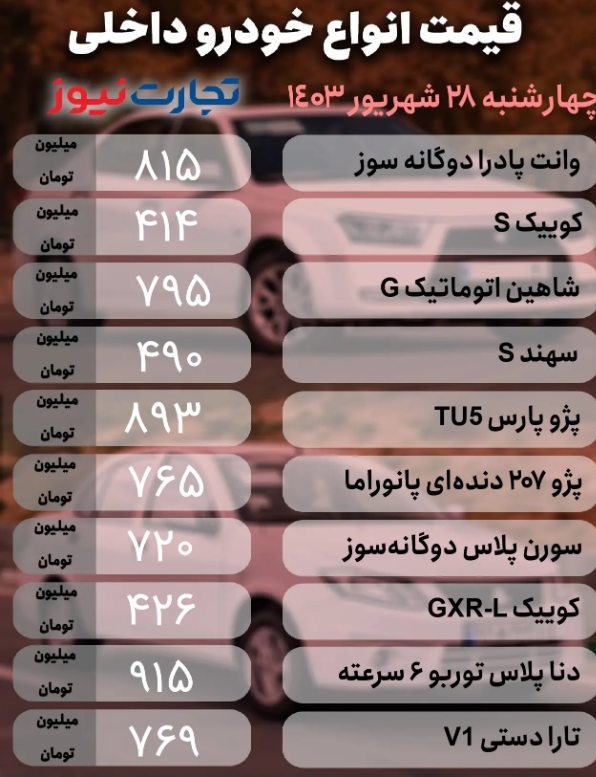 قیمت خودرو امروز چهارشنبه ۲۸ شهریور ۱۴۰۳؛ آرامش به بازار خودرو بازگشت؟ + جدول