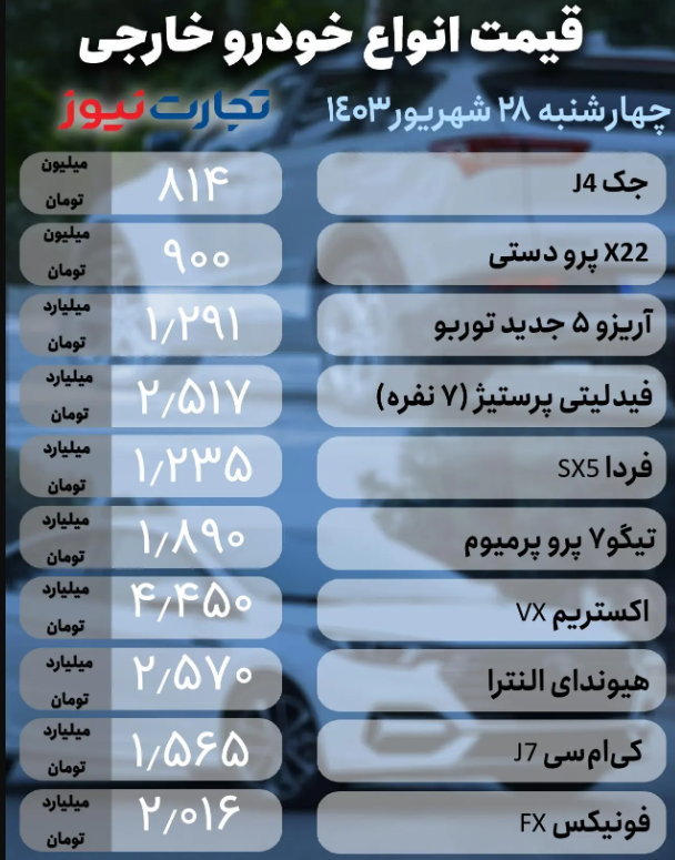 قیمت خودرو امروز چهارشنبه ۲۸ شهریور ۱۴۰۳؛ آرامش به بازار خودرو بازگشت؟ + جدول