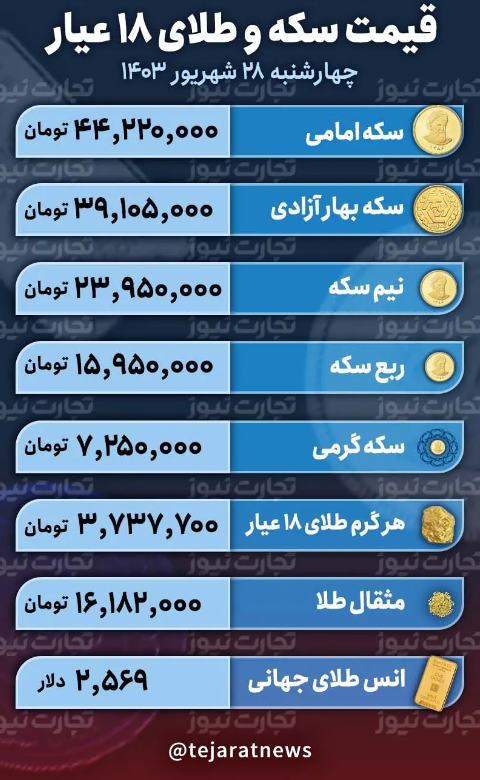 قیمت طلا و سکه امروز ۲۸ شهریور ۱۴۰۳؛ سکه امامی در کانال ۴۴ میلیونی ماند + جدول