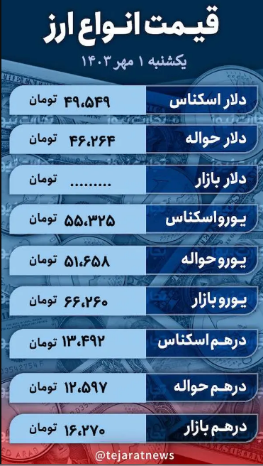 قیمت دلار امروز یکشنبه ۱ مهر ۱۴۰۳؛ نرخ ارز در بازار آزاد گرانتر شد؟ + جدول