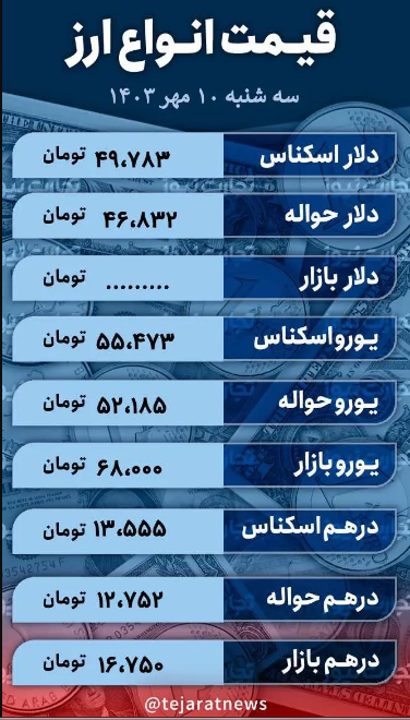 قیمت دلار امروز ۱۰ مهر ۱۴۰۳؛ نرخ ارز در بازار آزاد چقدر گران شد؟ + جدول