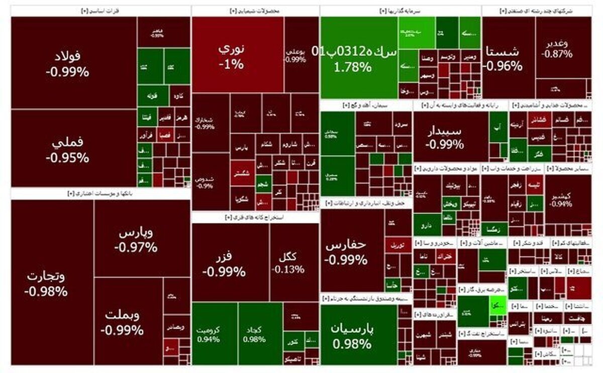 بازار سرمایه منفی شد