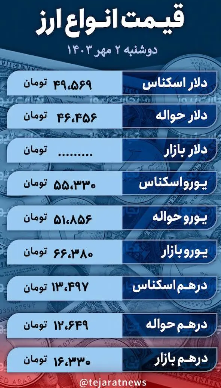 قیمت دلار امروز ۲ مهر ۱۴۰۳؛ نرخ ارز در بازار آزاد افزایشی شد + جدول