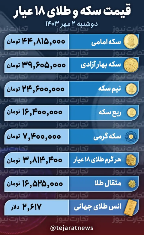 قیمت طلا و سکه امروز دوشنبه ۲ مهر ۱۴۰۳؛ سکه وارد کانال ۴۵ میلیونی شد؟ + جدول