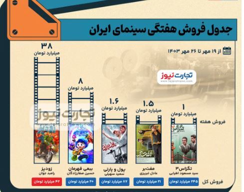 سینمای ایران در هفته گذشته چقدر فروختند؟