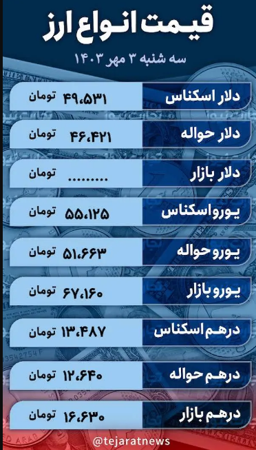 قیمت دلار امروز ۳ مهر ۱۴۰۳؛ نرخ ارز در بازار آزاد چقدر گرانتر شد؟ + جدول