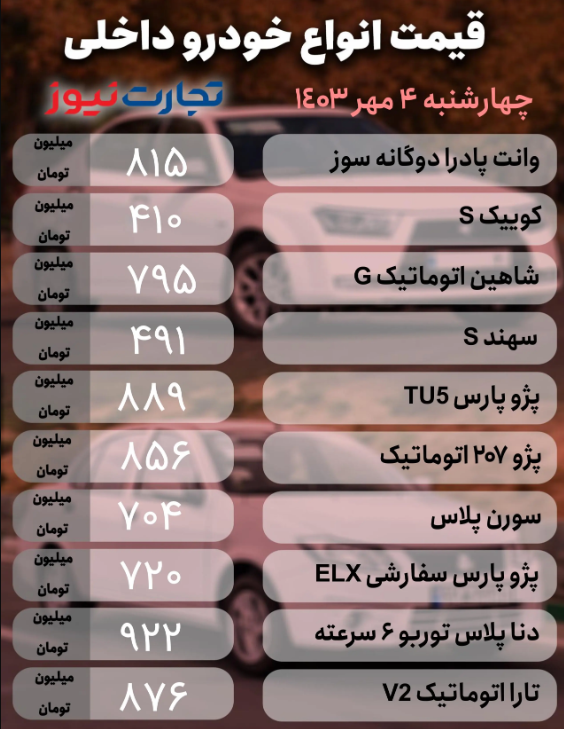 قیمت خودرو امروز چهارشنبه ۴ مهر ۱۴۰۳؛ خودرویی که ۴۲ میلیون تومان گران شد + جدول