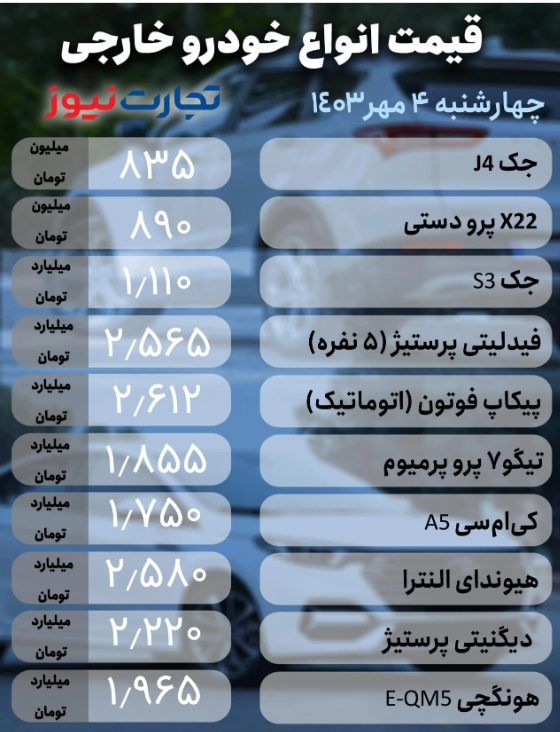 قیمت خودرو امروز چهارشنبه ۴ مهر ۱۴۰۳؛ خودرویی که ۴۲ میلیون تومان گران شد + جدول