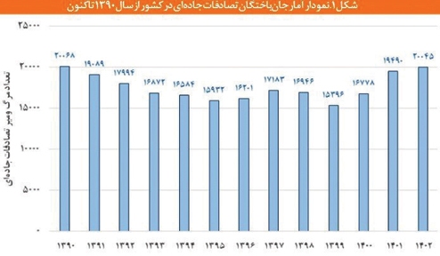 پلتفرم‌هاي   مرگ!