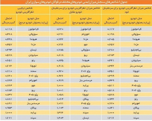 پلتفرم‌هاي   مرگ!